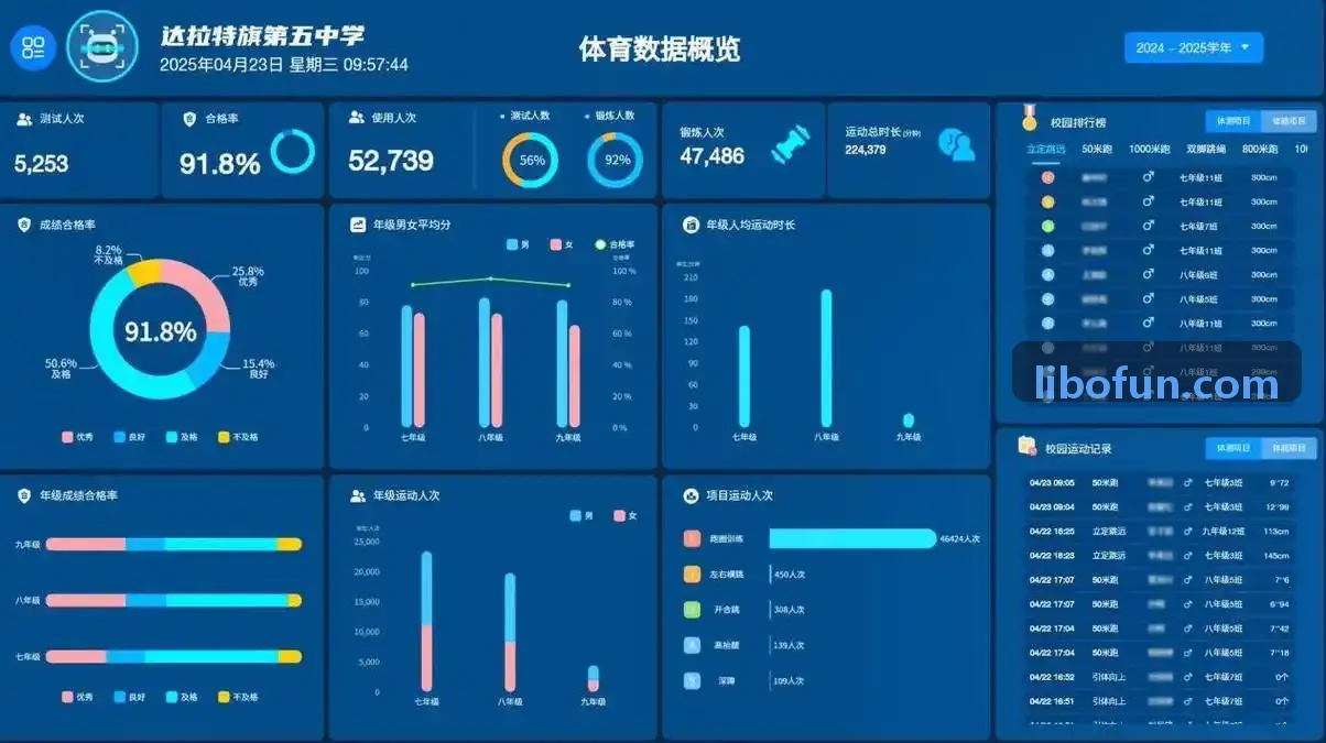 微前端在企业级门户中枢的应用与沙箱隔离技术探讨